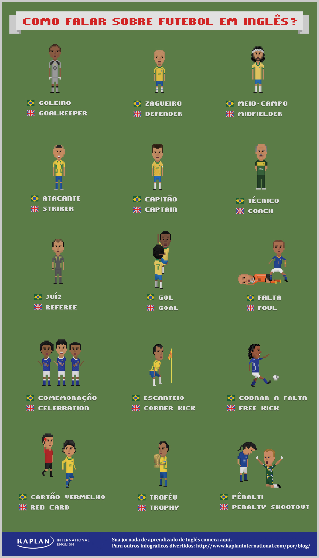 Posições dos jogadores de futebol (em inglês e português)